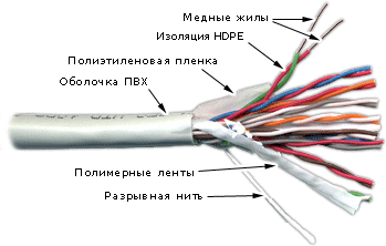 Кабель витая пара TWT TWT-3UTP10 UTP, 10 пар, Кат. 3, серый, 305м в кат.