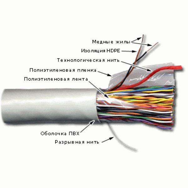 TWT-3UTP100 TWT Кабель TWT UTP, 100 пар, Кат.3, PVC, 305 метров на катушке, Серый