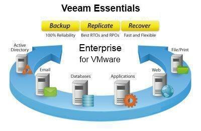 Право на использование (электронно) Veeam Backup Essentials Enterprise 2 socket bundle .Incl. 1st year of Basic Sup.