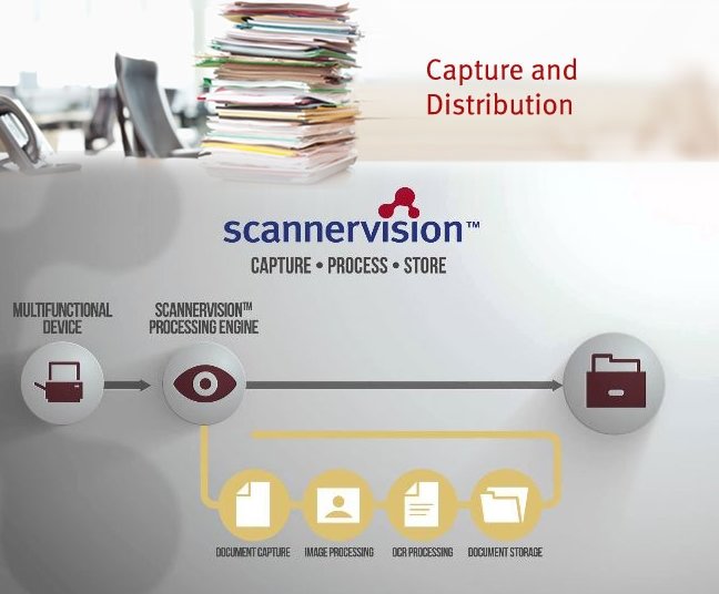 Программное обеспечение KYOCERA SV-Scan to PDF - 5 лет