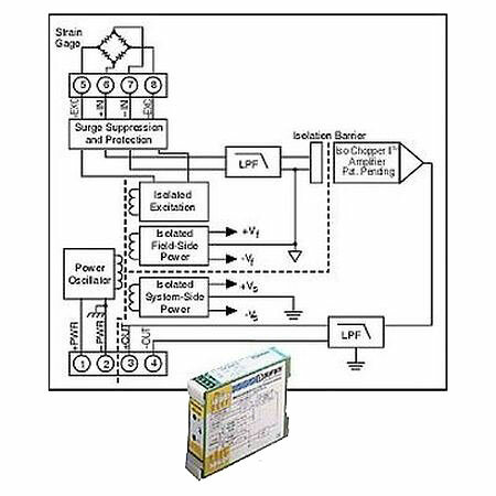 Нормализатор сигналов Dataforth DSCA38-09E