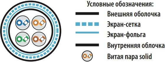 Кабельная бухта Hyperline (ISF4-C5e-S-I-CMR)