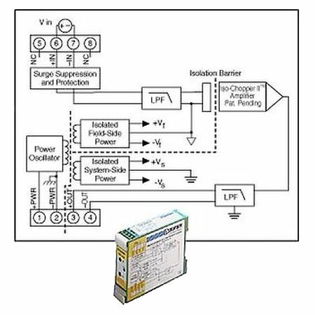 Нормализатор сигналов Dataforth DSCA38-11