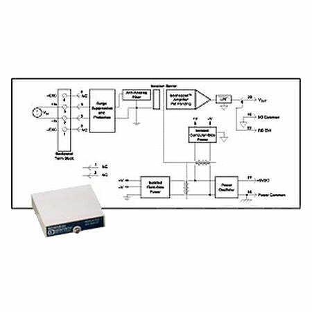 Нормализатор сигналов Dataforth SCM5B41-08