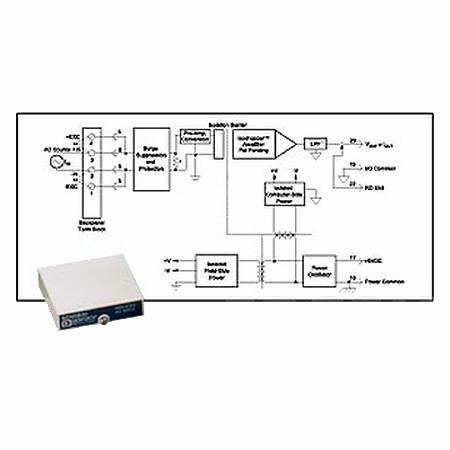 Нормализатор сигналов Dataforth SCM5B33-05C