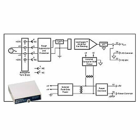 Нормализатор сигналов Dataforth SCM5B30-01