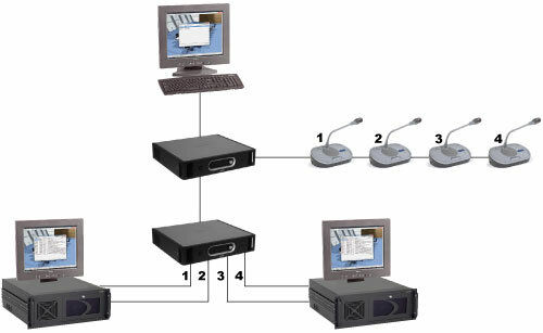 BOSCH DCN-SWIND-E