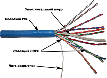 Кабель витая пара TWT TWT-5UTP10 UTP, 10 пар, Кат. 5, синий, 305м в кат.