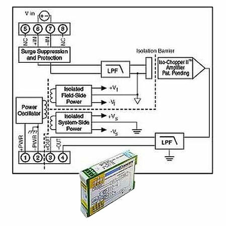 Нормализатор сигналов Dataforth DSCA40-02