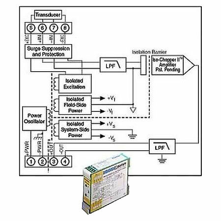 Нормализатор сигналов Dataforth DSCA43-14C