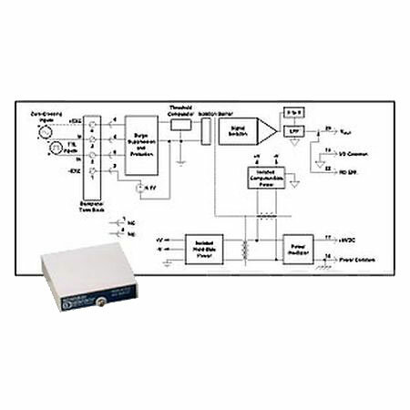 Нормализатор сигналов Dataforth SCM5B45-05