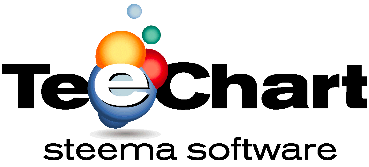 Steema Software TeeChart Pro v2017 VCL FMX Upgrade from v.8 and older