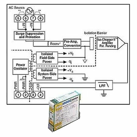 Нормализатор сигналов Dataforth DSCA33-05E