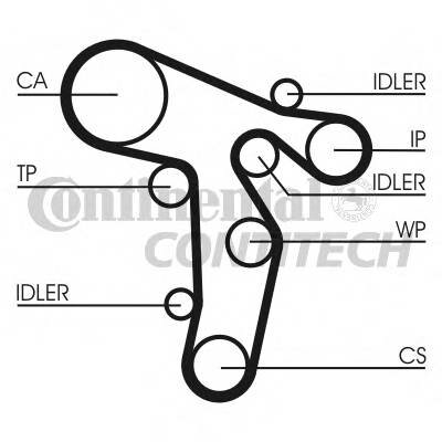 Комплект ремня грм с помпой audi a3/a4/a5/a6/q5/tt 2.0tdi 04 Contitech CT1134WP1