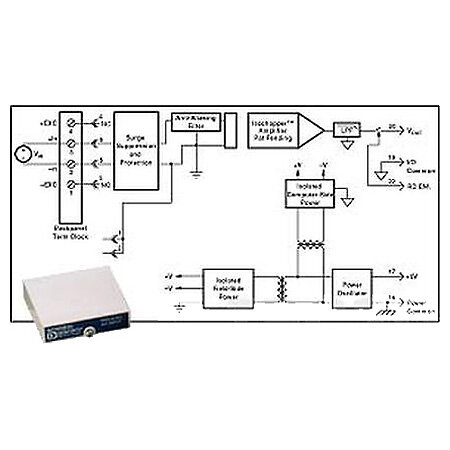 Нормализатор сигналов Dataforth SCM5B40-03