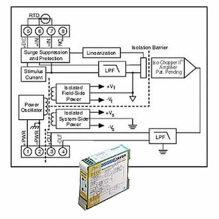 Нормализатор сигналов Dataforth DSCA34-02C