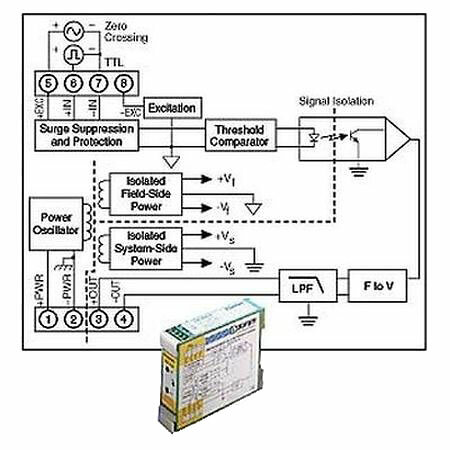 Нормализатор сигналов Dataforth DSCA45-06