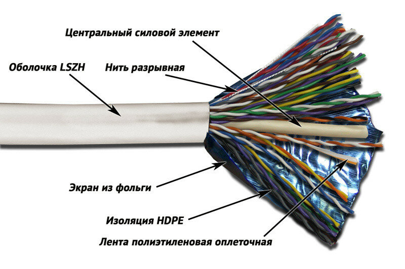 Кабель информационный Lanmaster TWT-5EFTP25-LSZH