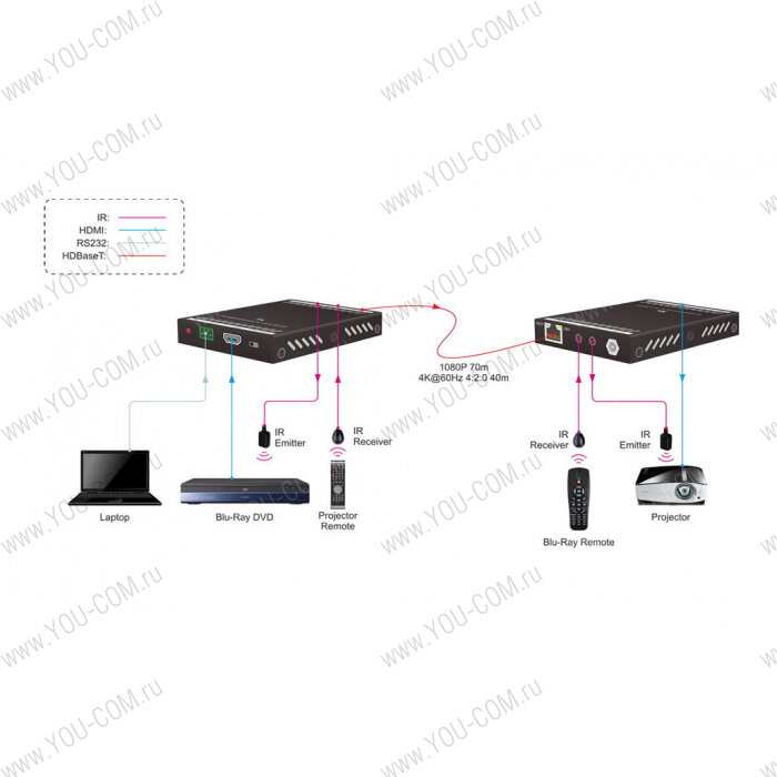 Приемник сигнала HDMI - HDBT Digis EX-D71R - Раздел: Техника для дома, продажа бытовой техники