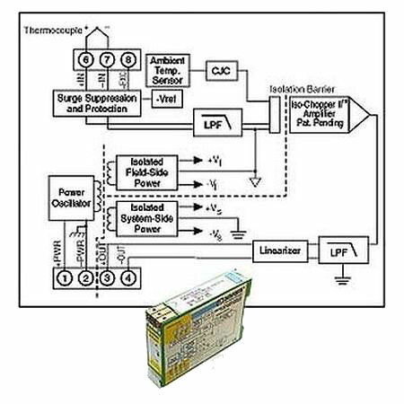 Нормализатор сигналов Dataforth DSCA47K-14