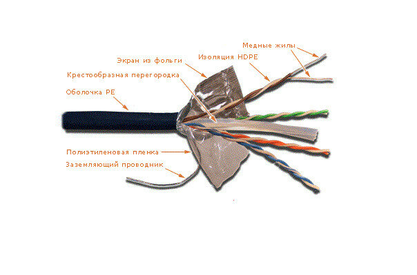 Кабель информационный Lanmaster LAN-6EFTP-WP-OUT