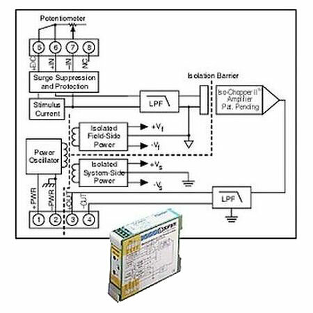 Нормализатор сигналов Dataforth DSCA36-02