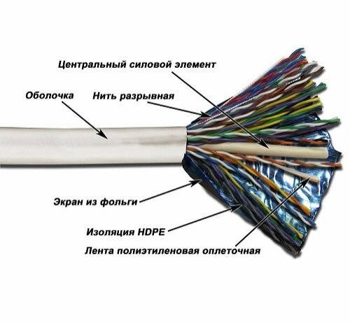 Кабель TWT TWT-5EUTP50-LSZH UTP, 50 пар, Кат. 5e, LSZH, белый, 305м