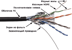 LANMASTER Кабель TWT (Twt-5Eftp-Out) Ftp. 4 пары. Кат.5е. для внешней прокладки. 305 м