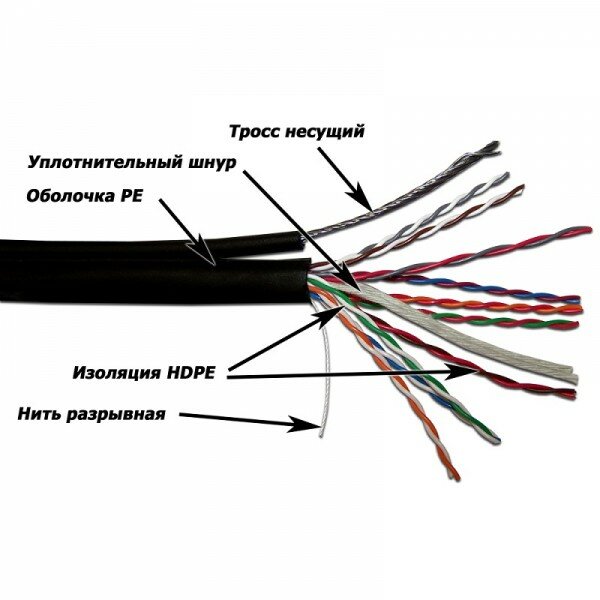 TWT-5EUTP10-OUT-TR TWT TWT-5EUTP10-OUT-TR Кабель с тросом UTP 10 пар, Кат.5e уличный для внешней прокладки с тросом, 305 м