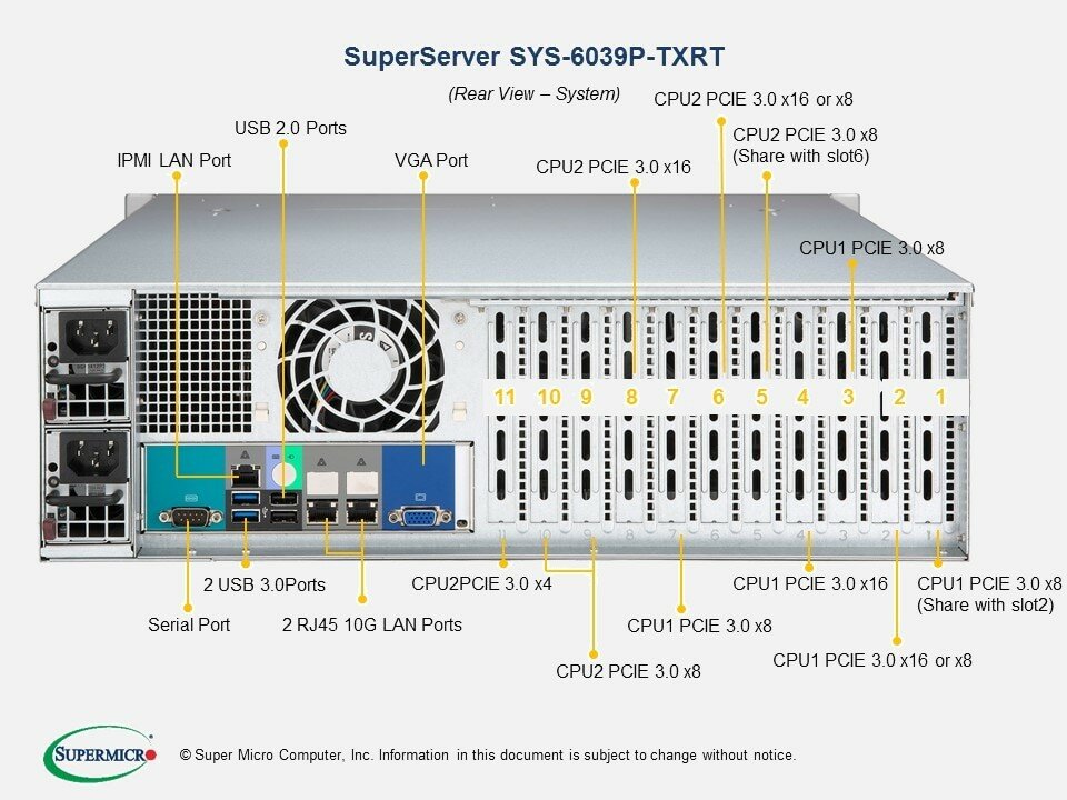 Серверная платформа 3U Supermicro 6039P-TXRT на базе чипсета Intel C621 3647x2 Intel Xeon Scalable 2nd Gen DDR4-2933 MHz RDIMM/LRDIMMx16 3.5quot;,5.25quot;x10 SATA SYS-6039P-TXRT