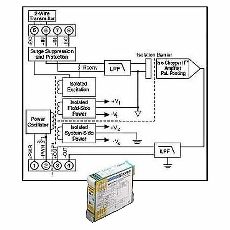 Нормализатор сигналов Dataforth DSCA42-01C