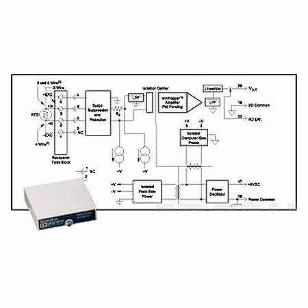 Нормализатор сигналов Dataforth SCM5B34-03