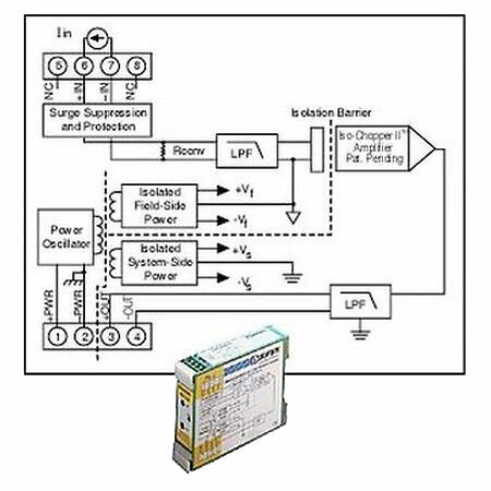 Нормализатор сигналов Dataforth DSCA32-01E