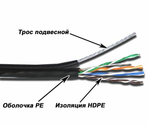 Кабель витая пара TWT TWT-5EUTP10-OUT-TR UTP 5 кат. 10 пар внешний, с тросом, черный, 305м