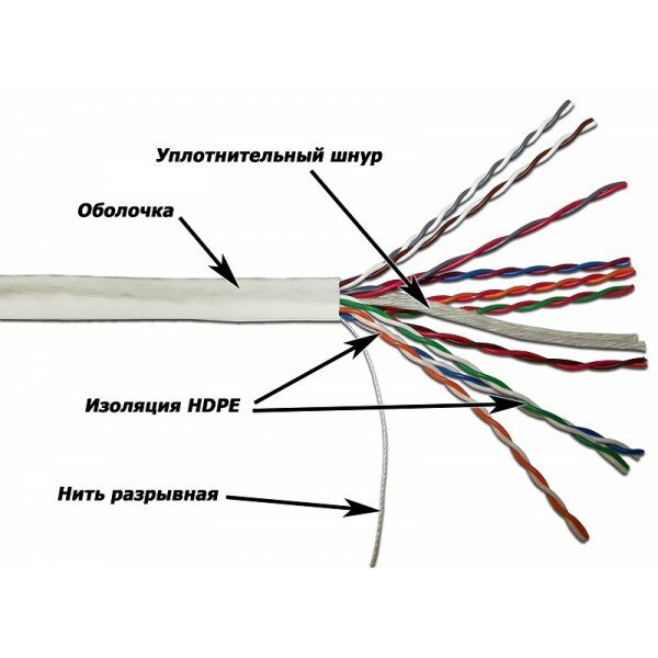 TWT-5EUTP10-LSZH TWT Кабель TWT-5EUTP10-LSZH UTP 10 пар LSZH, Кат.5e, 305 метров, белый TWT