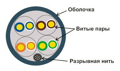 Кабель информационный Lanmaster LAN-5EUTP-PT-GY кат.5е U/UTP не экранированный 4X2X24AWG PVC внутренний 305м серый