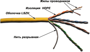 LANMASTER Кабель патч-кордовый UTP, 4x2, кат 5E, 350Mhz, LSZH, оранжевый, 305 м