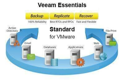 Право на использование (электронно) Veeam Backup Essentials Standard 2 socket bundle. Incl. 1st year of Basic Sup. 2 Sockets