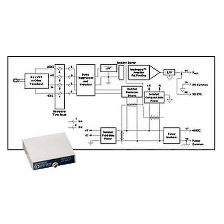 Нормализатор сигналов Dataforth SCM5B43-01