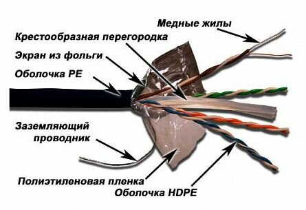 Кабель информационный Lanmaster LAN-6EFTP-WP-OUT кат.6 F/UTP общий экран 4X2X24AWG PVC внешний 305м черный