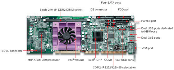 Процессорная плата формата PICMG Portwell ROBO-8776VG2 robo-8776vg2