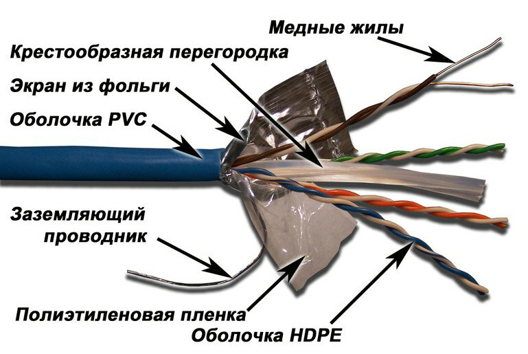 Кабель FTP Lanmaster LAN-6EFTP-BL