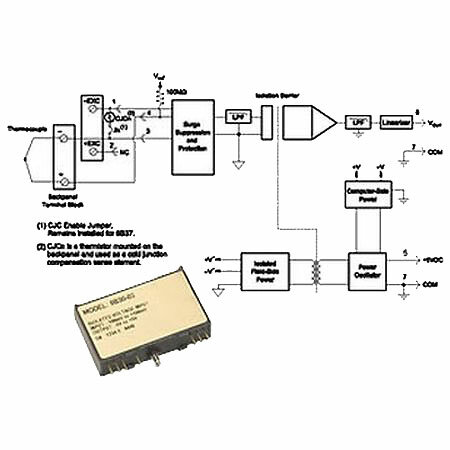 Нормализатор сигналов Dataforth 8B47K-05