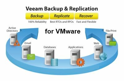 Право на использование (электронно) Veeam Backup  Replication Enterprise. Incl. 1st year of Basic Sup.