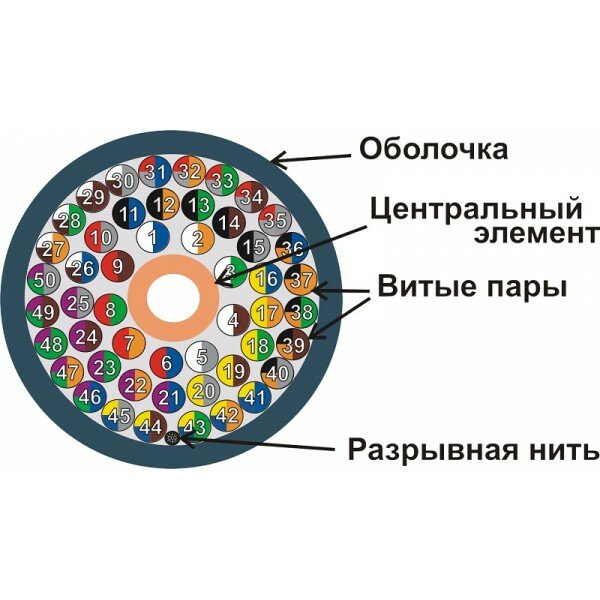 NM-FTP5E50PR-CU-GY NewMax Кабель NewMax FTP, медный, 50 пар, 25AWG, Кат.5e, PVC, серый, 305 метров