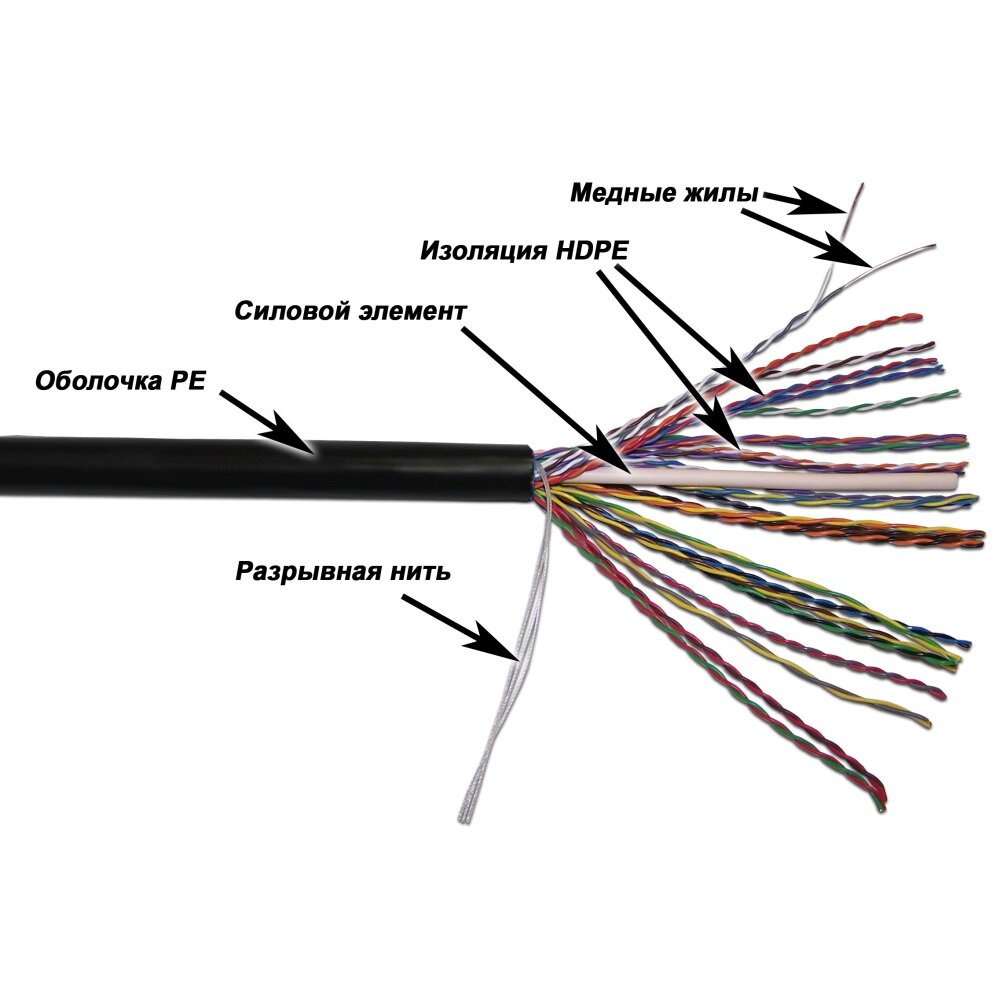 TWT TWT-5EUTP25-OUT Кабель UTP, 25 пар, Кат.5e, для внешней прокладки, -40°С - +75°С, 305 метров на катушке