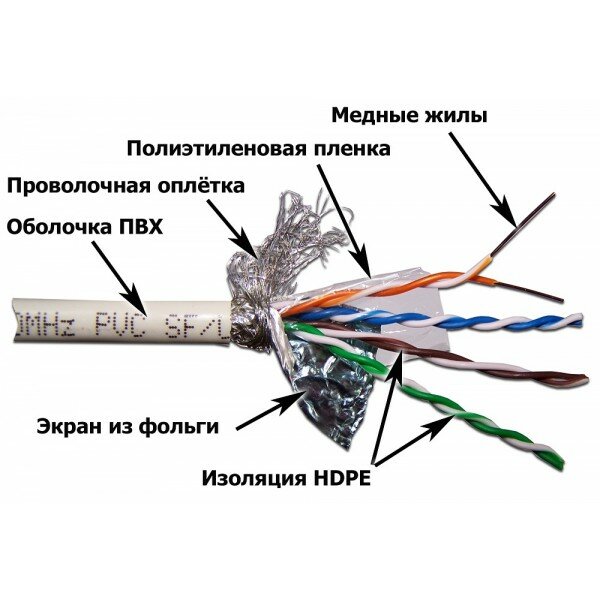 LAN-5ESFTP-WH Lanmaster Кабель LANMASTER SFTP, 4 пары, кат. 5E, PVC, белый (305 м)