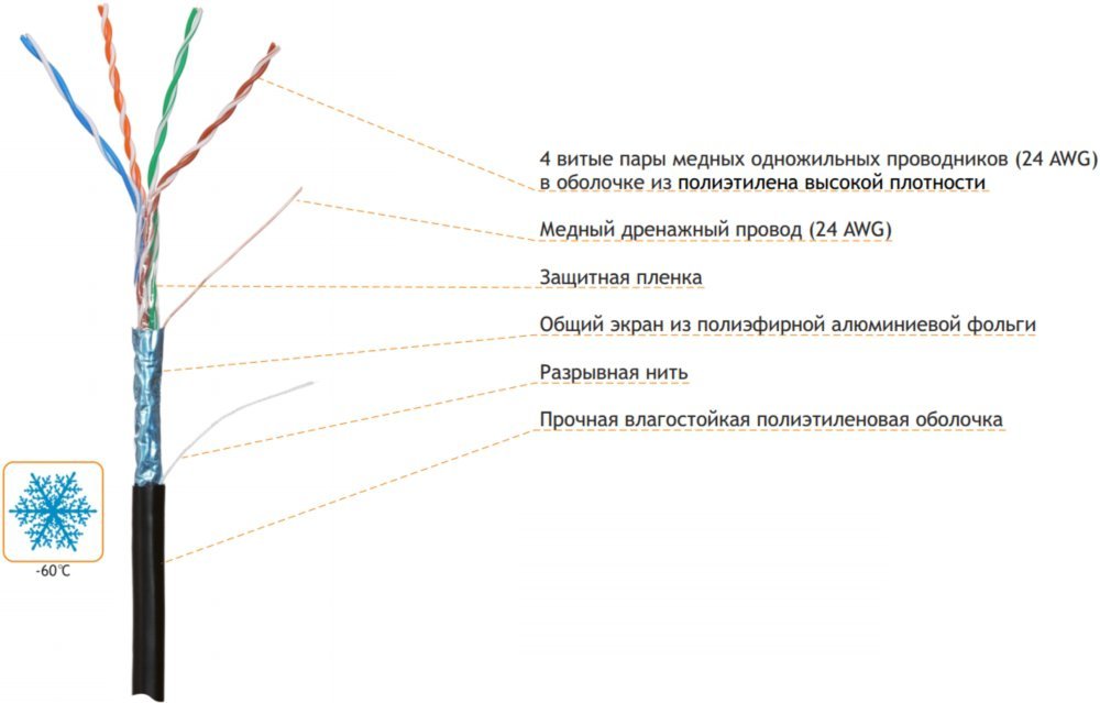 Кабельная бухта NIKOLAN (NKL 4700B-BK)