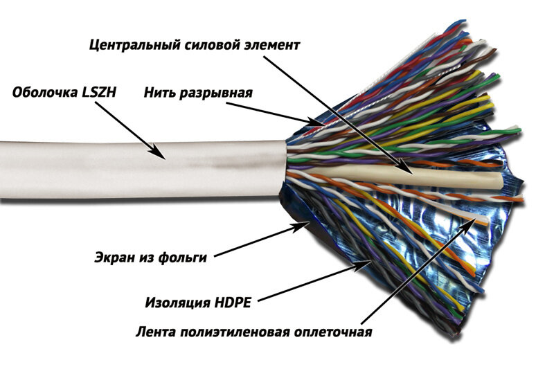 Кабель информационный Lanmaster TWT-5EFTP25-LSZH кат.5е SF/UTP общий экран в оплётке 25X2X24AWG LSZH внутренний 305м серый