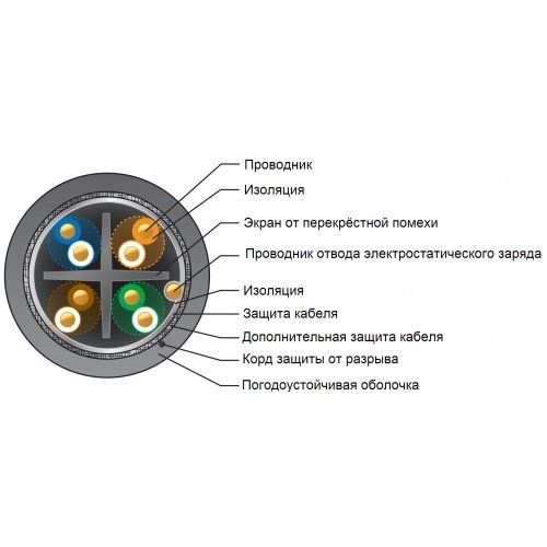 Кабель Ubiquiti TC-CARRIER SFTP, всепогодный Cat 5e с грозозащитой, 305м